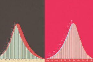 Ebbinghaus Forgetting Curve